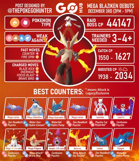mega blaziken counters.